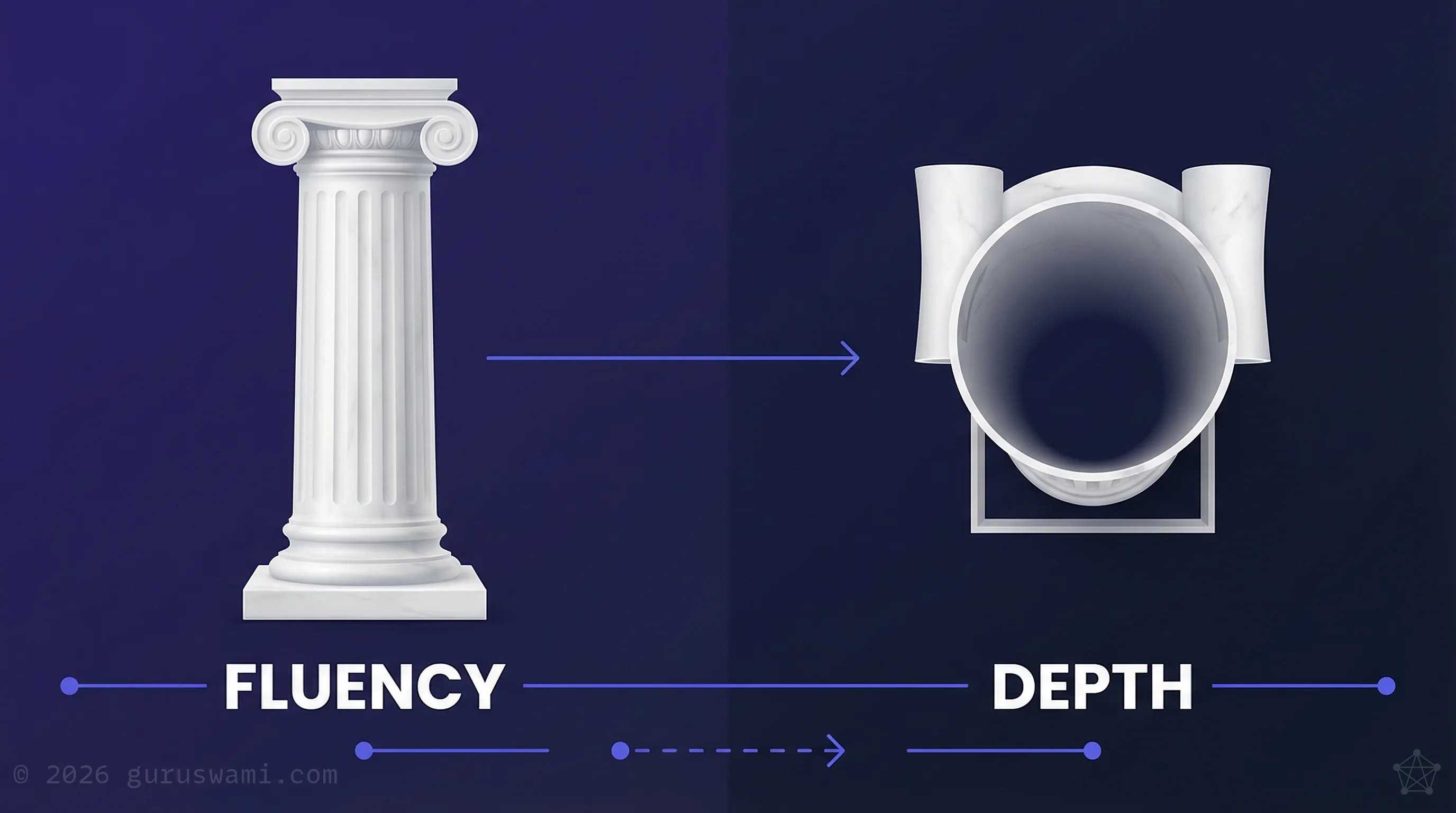 The fluency trap: what AI sounds like versus what AI actually knows
