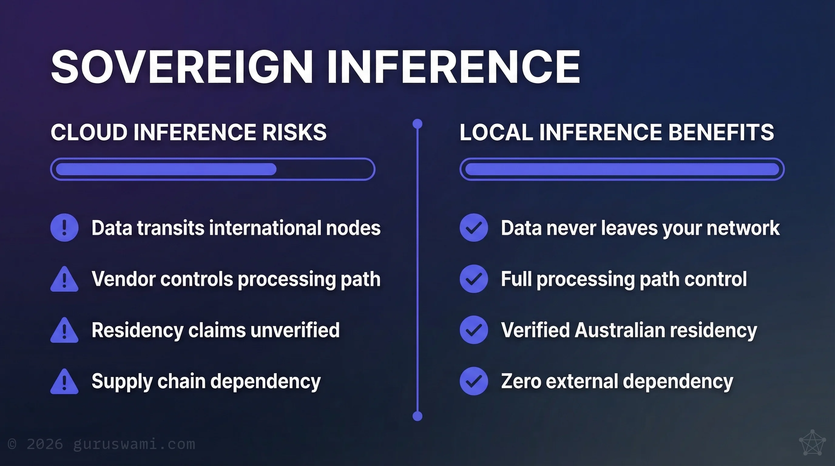 Sovereign Inference: cloud inference risks vs local inference benefits, data never leaves your network